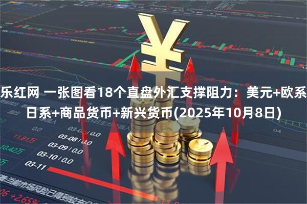 乐红网 一张图看18个直盘外汇支撑阻力：美元+欧系日系+商品货币+新兴货币(2025年10月8日)